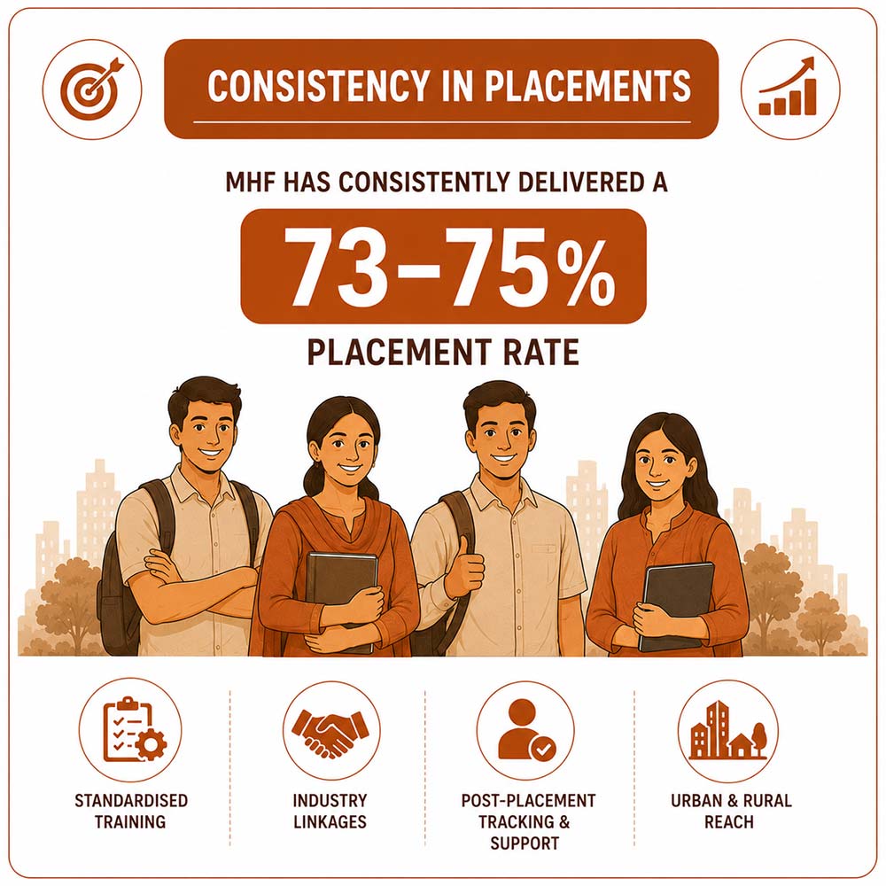 Consistency in Placements