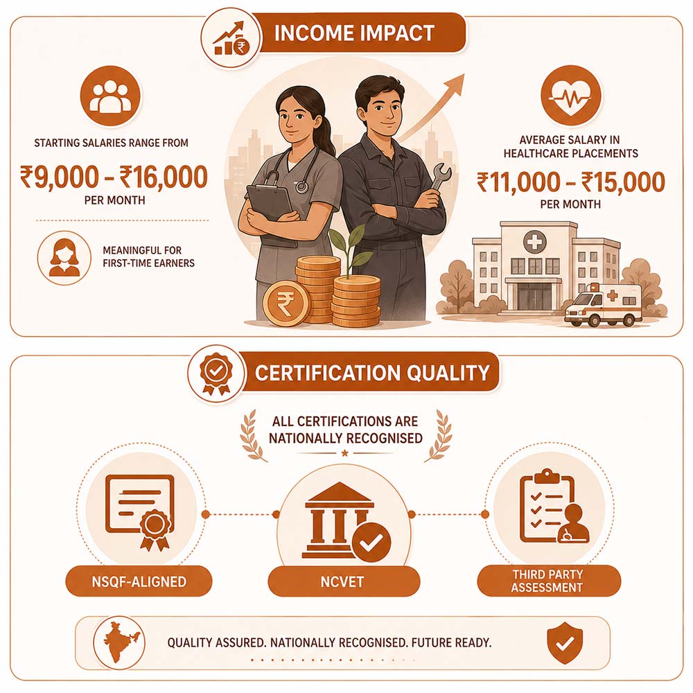 BOutcomes Beyond Placement